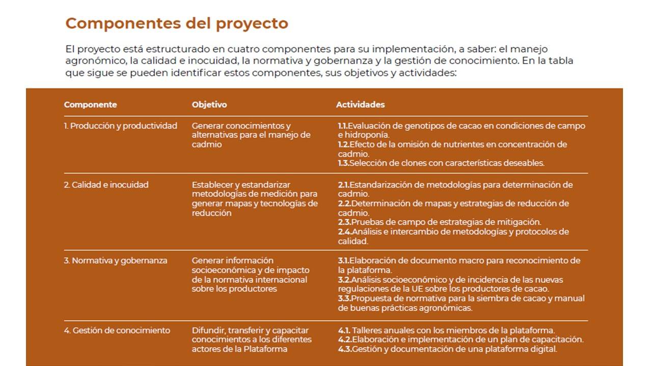 Estructura de la plataforma “Cacao 2030 – 2050” con sus componentes y actividades