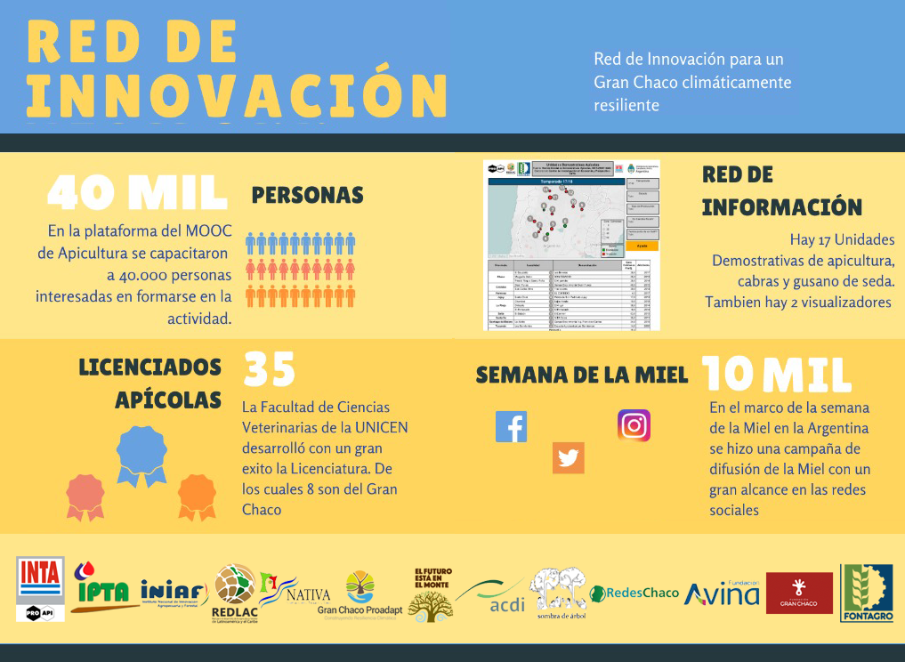 Red de Innovación