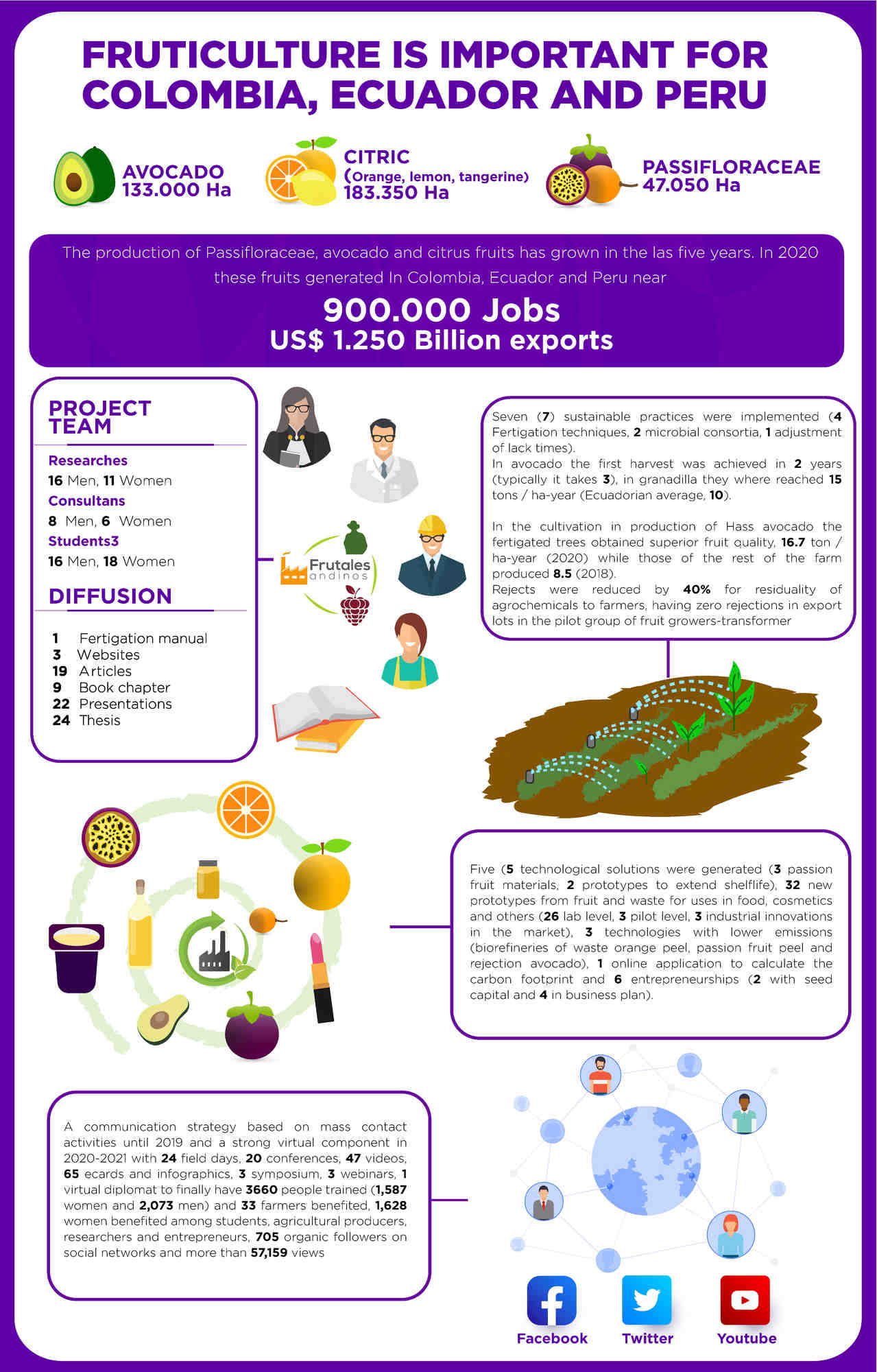 Andean fruit productivity and competitiveness project at a glance