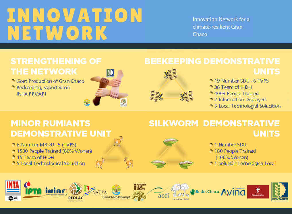 Innovation Network 