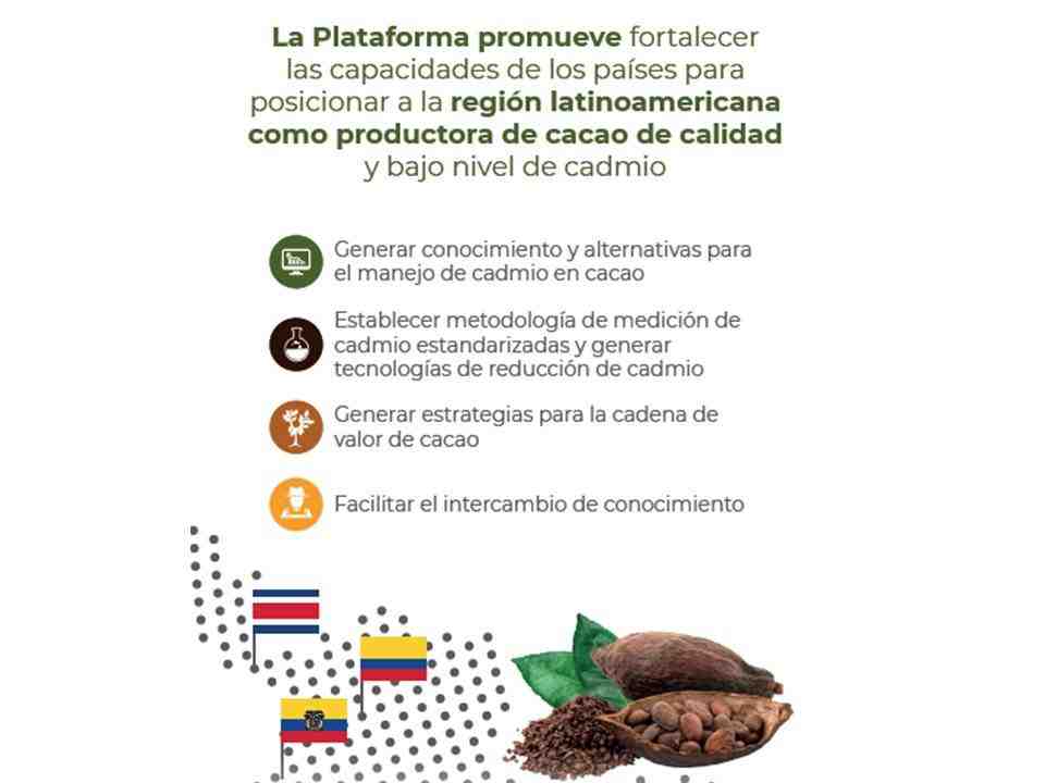 Objetivos de la plataforma “Cacao 2030 – 2050”