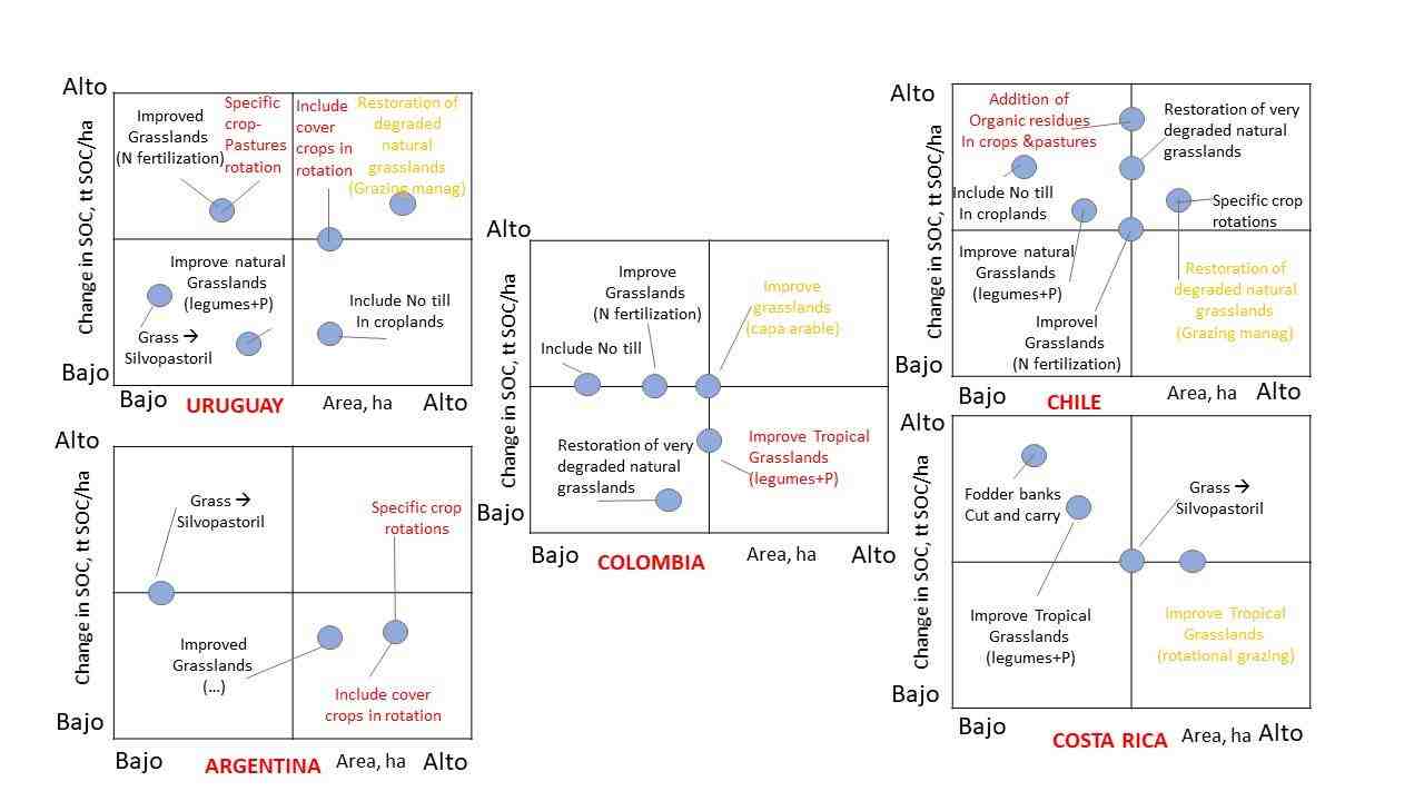 Qualitative analysis